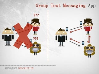 Group Text Messaging App
                    ???

                                            U


                                 U

                    ???

                                                U




A)PROJECT DESCRIPTION
 