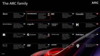 © Curamando 2019
© ARC 3
The ARC family
 