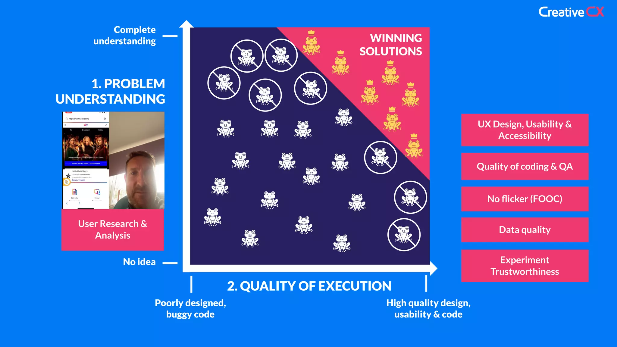WINNING
SOLUTIONS
1. PROBLEM
UNDERSTANDING
Complete
understanding
No idea
2. QUALITY OF EXECUTION
Poorly designed,
buggy code
High quality design,
usability & code
User Research &
Analysis
UX Design, Usability &
Accessibility
Experiment
Trustworthiness
No ﬂicker (FOOC)
Quality of coding & QA
Data quality
 