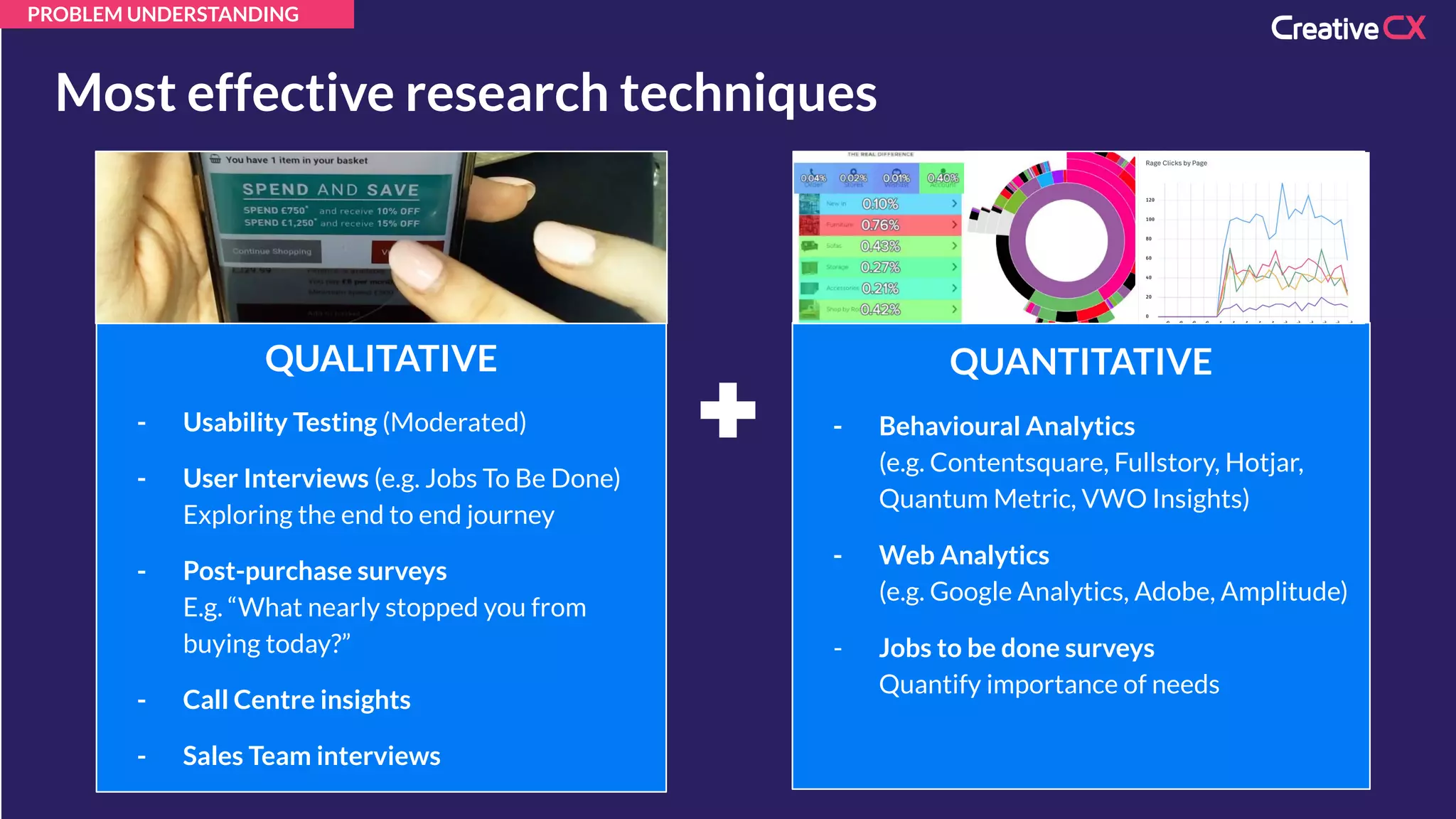 PROBLEM UNDERSTANDING
Most effective research techniques
QUALITATIVE
- Usability Testing (Moderated)
- User Interviews (e.g. Jobs To Be Done)
Exploring the end to end journey
- Post-purchase surveys
E.g. “What nearly stopped you from
buying today?”
- Call Centre insights
- Sales Team interviews
QUANTITATIVE
- Behavioural Analytics
(e.g. Contentsquare, Fullstory, Hotjar,
Quantum Metric, VWO Insights)
- Web Analytics
(e.g. Google Analytics, Adobe, Amplitude)
- Jobs to be done surveys
Quantify importance of needs
 