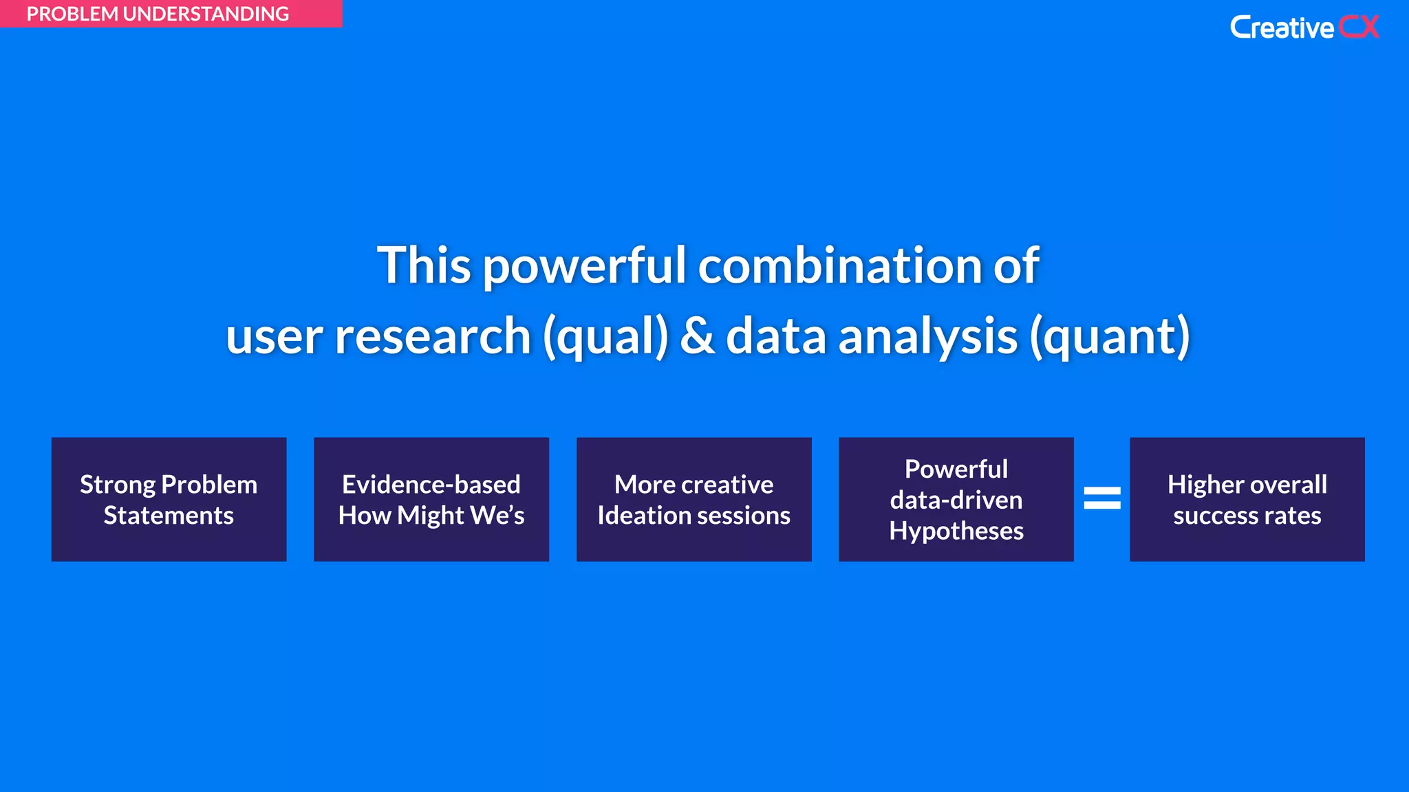 This powerful combination of
user research (qual) & data analysis (quant)
Strong Problem
Statements
Evidence-based
How Might We’s
More creative
Ideation sessions
Powerful
data-driven
Hypotheses
Higher overall
success rates
=
PROBLEM UNDERSTANDING
 