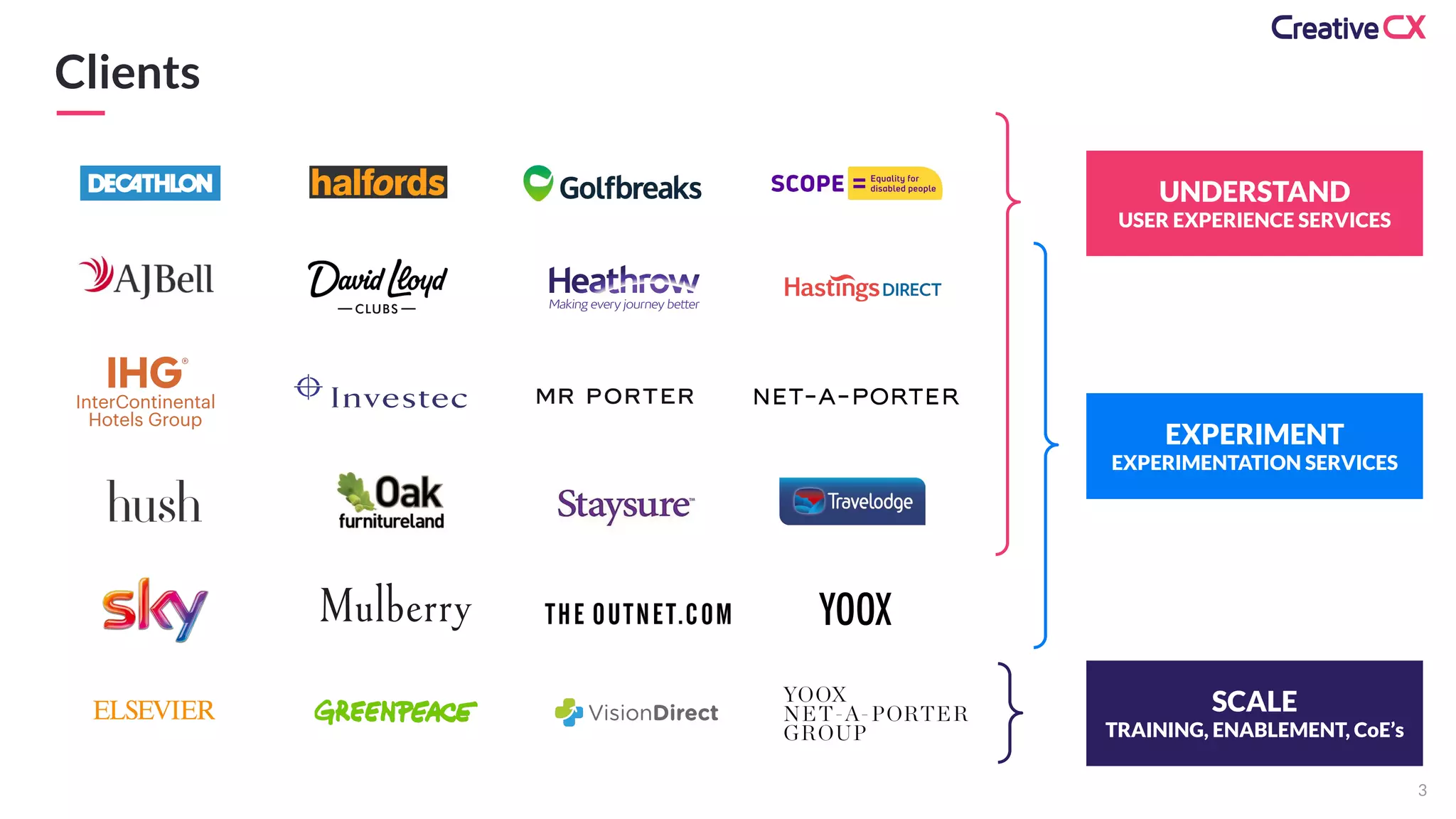 Clients
UNDERSTAND
USER EXPERIENCE SERVICES
EXPERIMENT
EXPERIMENTATION SERVICES
SCALE
TRAINING, ENABLEMENT, CoE’s
3
 