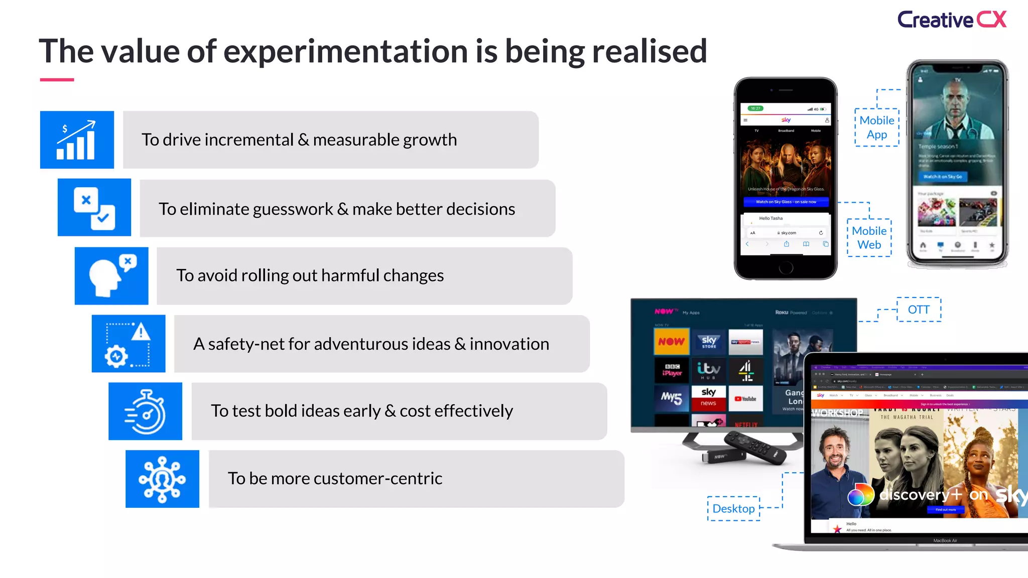 The value of experimentation is being realised
Mobile
Web
Desktop
To eliminate guesswork & make better decisions
A safety-net for adventurous ideas & innovation
To avoid rolling out harmful changes
To test bold ideas early & cost effectively
To be more customer-centric
To drive incremental & measurable growth
Mobile
App
OTT
 