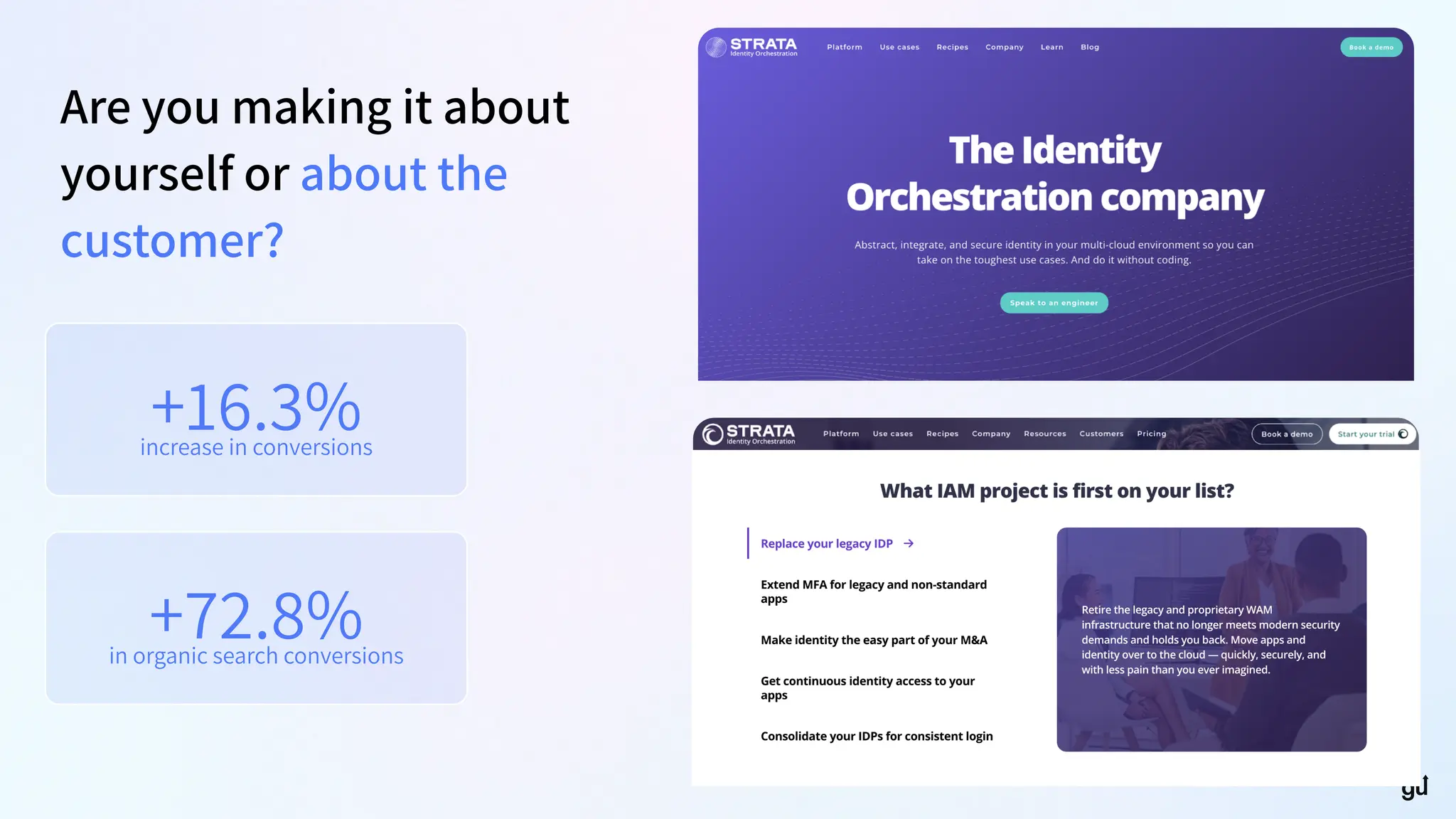 Are you making it about
yourself or about the
customer?
+72.8%
in organic search conversions
+16.3%
increase in conversions
 