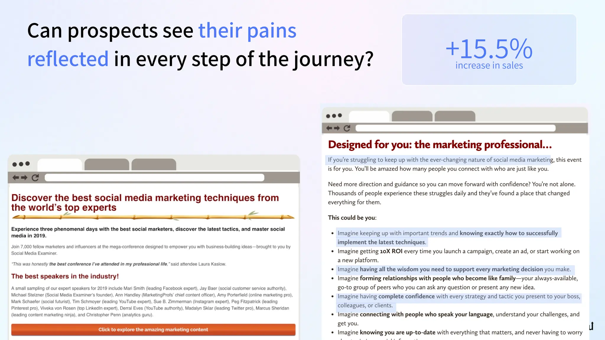 Can prospects see their pains
reflected in every step of the journey? +15.5%
increase in sales
 