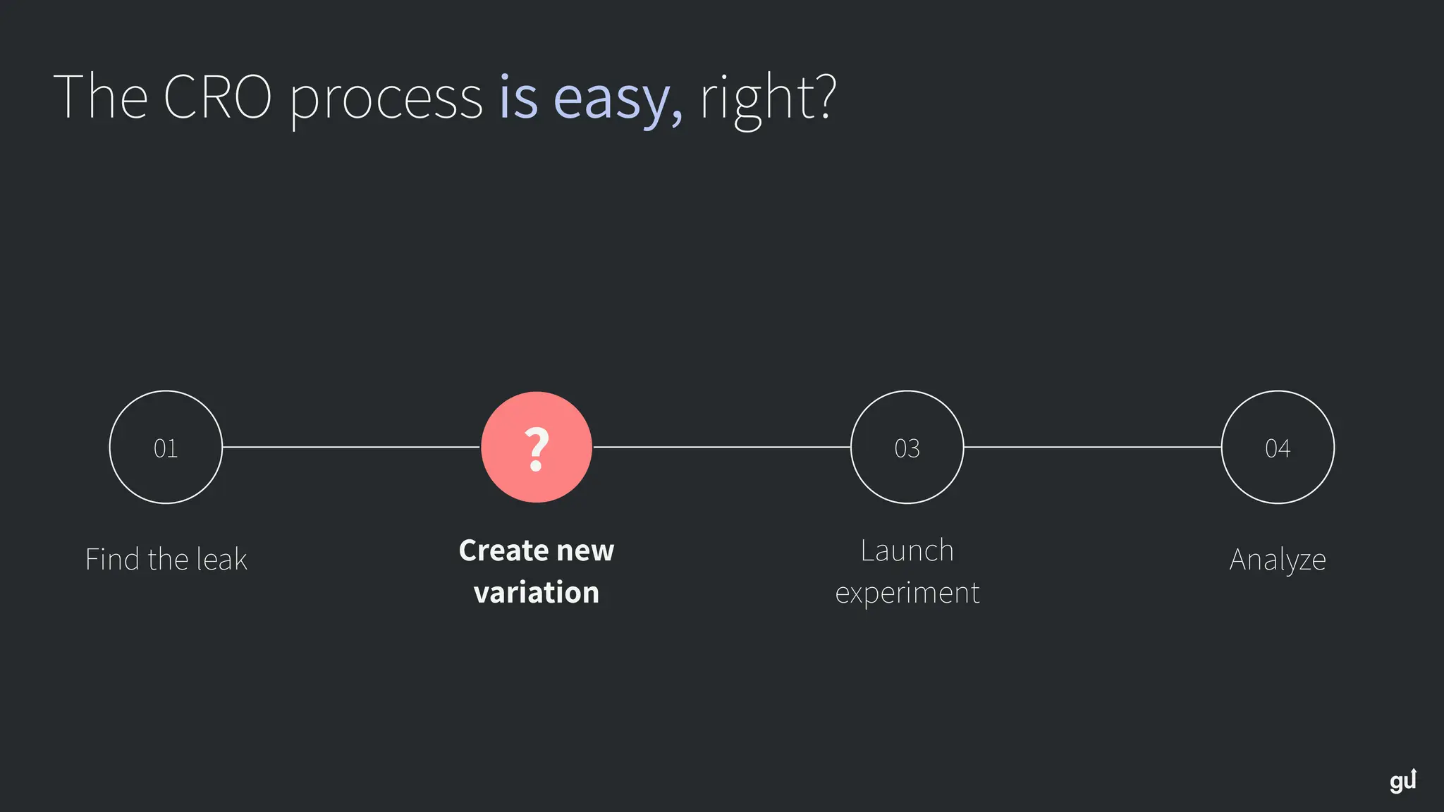 04
01
Find the leak
?
Create new
variation
03
Analyze
Launch
experiment
The CRO process is easy, right?
 