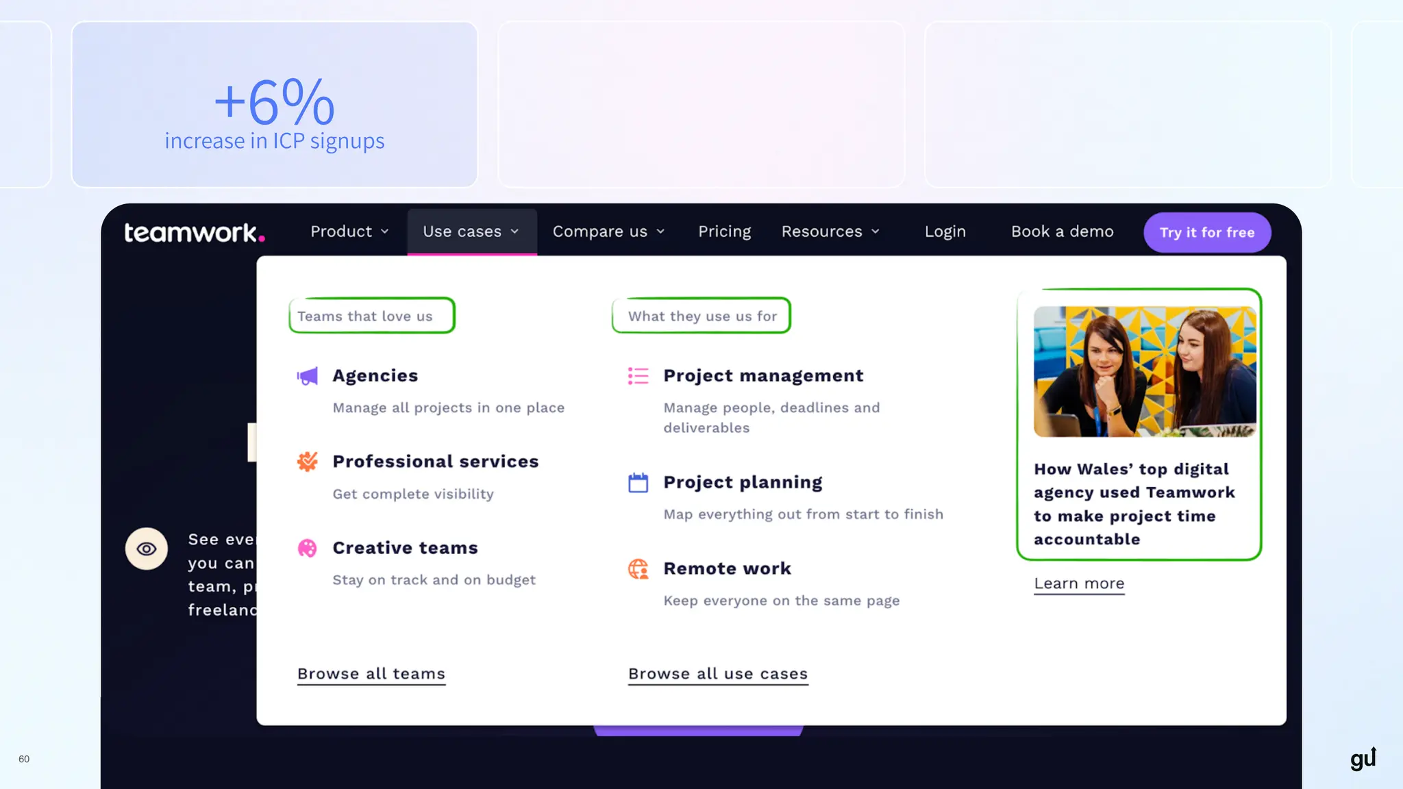 60
+6%
increase in ICP signups
 