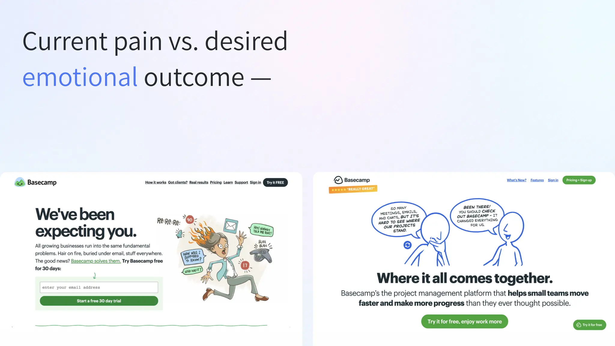Current pain vs. desired
emotional outcome —
 