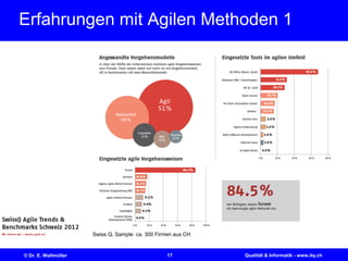 17© Dr. E. Wallmüller Qualität & Informatik - www.itq.ch
Erfahrungen mit Agilen Methoden 1
Swiss Q, Sample: ca. 300 Firmen aus CH
 