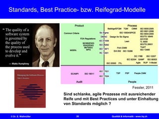 20© Dr. E. Wallmüller Qualität & Informatik - www.itq.ch
Standards, Best Practice- bzw. Reifegrad-Modelle
Sind schlanke, agile Prozesse mit ausreichender
Reife und mit Best Practices und unter Einhaltung
von Standards möglich ?
Fessler, 2011
 