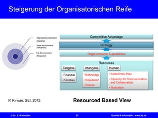 23© Dr. E. Wallmüller Qualität & Informatik - www.itq.ch
Steigerung der Organisatorischen Reife
Resourced Based ViewP. Kirwan, SEI, 2012
 