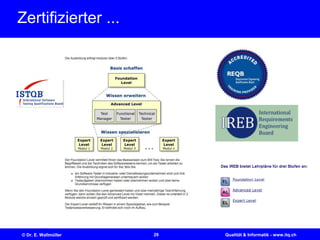 29© Dr. E. Wallmüller Qualität & Informatik - www.itq.ch
Zertifizierter ...
 