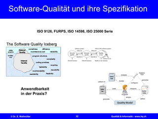32© Dr. E. Wallmüller Qualität & Informatik - www.itq.ch
Software-Qualität und ihre Spezifikation
ISO 9126, FURPS, ISO 14598, ISO 25000 Serie
Anwendbarkeit
in der Praxis?
 