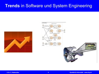 9© Dr. E. Wallmüller Qualität & Informatik - www.itq.ch
Trends in Software und System Engineering
 
