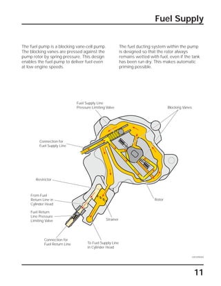 11
Fuel Supply
The fuel pump is a blocking vane-cell pump.
The blocking vanes are pressed against the
pump rotor by spring pressure. This design
enables the fuel pump to deliver fuel even
at low engine speeds.
The fuel ducting system within the pump
is designed so that the rotor always
remains wetted with fuel, even if the tank
has been run dry. This makes automatic
priming possible.
SSP209/050
Blocking Vanes
Restrictor
Connection for
Fuel Supply Line
Fuel Supply Line
Pressure Limiting Valve
To Fuel Supply Line
in Cylinder Head
Strainer
Connection for
Fuel Return Line
Fuel Return
Line Pressure
Limiting Valve
Rotor
From Fuel
Return Line in
Cylinder Head
 