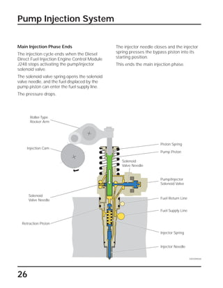 26
Pump Injection System
Main Injection Phase Ends
The injection cycle ends when the Diesel
Direct Fuel Injection Engine Control Module
J248 stops activating the pump/injector
solenoid valve.
The solenoid valve spring opens the solenoid
valve needle, and the fuel displaced by the
pump piston can enter the fuel supply line.
The pressure drops.
The injector needle closes and the injector
spring presses the bypass piston into its
starting position.
This ends the main injection phase.
Roller-Type
Rocker Arm
Injection Cam
Injector Spring
Injector Needle
Solenoid
Valve Needle
Pump/Injector
Solenoid Valve
Fuel Return Line
Fuel Supply Line
Piston Spring
Pump Piston
SSP209/028
Retraction Piston
Solenoid
Valve Needle
 