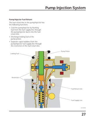 27
Pump/Injector Fuel Return
The fuel return line in the pump/injector has
the following functions:
• Cool the pump/injector by flushing
fuel from the fuel supply line through
the pump/injector ducts into the fuel
return line.
• Discharge leaking fuel at the
pump piston.
• Separate vapor bubbles from the
pump/injector fuel supply line through
the restrictors in the fuel return line.
Pump Injection System
SSP209/096
Fuel Supply Line
Leaking Fuel
Pump Piston
Restrictors
Fuel Return Line
 