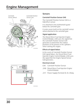 30
Sensors
Camshaft Position Sensor G40
The Camshaft Position Sensor G40 is a
Hall-effect sensor.
It is attached to the toothed-belt guard
below the camshaft gear.
It scans seven teeth on the camshaft sensor
wheel attached to the camshaft gear.
Signal application
The Diesel Direct Fuel Injection Engine
Control Module J248 uses the signal that
the Camshaft Position Sensor G40
generates to determine the relative
positions of the pistons in the cylinders
when starting the engine.
Effects of signal failure
In the event of Camshaft Position Sensor
G40 signal failure, the Diesel Direct Fuel
Injection Engine Control Module J248 uses
the signal that the Engine Speed Sensor
G28 generates.
Electrical circuit
G40 Camshaft Position Sensor
J248 Diesel Direct Fuel Injection Engine
Control Module
J317 Power Supply (Terminal 30, B+) Relay
Engine Management
Camshaft
Sensor Wheel
SSP209/054
Camshaft Position
Sensor G40
SSP209/055
J248
G40
J317
S
 