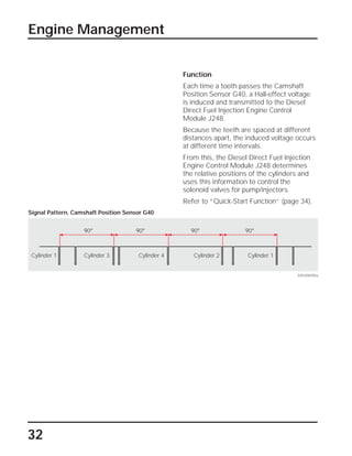 Engine Management
32
Function
Each time a tooth passes the Camshaft
Position Sensor G40, a Hall-effect voltage
is induced and transmitted to the Diesel
Direct Fuel Injection Engine Control
Module J248.
Because the teeth are spaced at different
distances apart, the induced voltage occurs
at different time intervals.
From this, the Diesel Direct Fuel Injection
Engine Control Module J248 determines
the relative positions of the cylinders and
uses this information to control the
solenoid valves for pump/injectors.
Refer to “Quick-Start Function” (page 34).
SSP209/095a
Signal Pattern, Camshaft Position Sensor G40
90° 90° 90°
Cylinder 1 Cylinder 3 Cylinder 4 Cylinder 2 Cylinder 1
90°
 