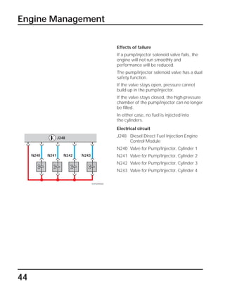 44
Effects of failure
If a pump/injector solenoid valve fails, the
engine will not run smoothly and
performance will be reduced.
The pump/injector solenoid valve has a dual
safety function.
If the valve stays open, pressure cannot
build up in the pump/injector.
If the valve stays closed, the high-pressure
chamber of the pump/injector can no longer
be filled.
In either case, no fuel is injected into
the cylinders.
Electrical circuit
J248 Diesel Direct Fuel Injection Engine
Control Module
N240 Valve for Pump/Injector, Cylinder 1
N241 Valve for Pump/Injector, Cylinder 2
N242 Valve for Pump/Injector, Cylinder 3
N243 Valve for Pump/Injector, Cylinder 4
Engine Management
N240 N241 N242 N243
J248
SSP209/065
 