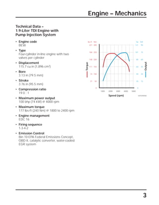Speed (rpm)
3
Engine – Mechanics
Technical Data –
1.9-Liter TDI Engine with
Pump Injection System
• Engine code
BEW
• Type
Four-cylinder in-line engine with two
valves per cylinder
• Displacement
115.7 cu in (1,896 cm3
)
• Bore
3.13 in (79.5 mm)
• Stroke
3.76 in (95.5 mm)
• Compression ratio
19.0 : 1
• Maximum power output
100 bhp (74 kW) @ 4000 rpm
• Maximum torque
177 lbs-ft (240 Nm) @ 1800 to 2400 rpm
• Engine management
EDC 16
• Firing sequence
1-3-4-2
• Emission Control
Bin 10 EPA Federal Emissions Concept,
OBD II, catalytic converter, water-cooled
EGR system
SSP209/006
Torque
Output
1000 2000 3000 4000 5000
lbs-ft Nm
221 300
184 250
148 200
111 150
74 100
37 50
0
hp kW
121 90
101 75
80 60
60 45
40 30
20 15
0
 