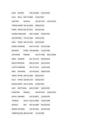 ALICE PALMER 205-03-0504 07/21/1929
JULIE MILLS 054-74-6006 10/25/1967
HEATHER NICHOLS 125-50-1372 10/12/1939
TERESA GRANT 322-42-6499 08/02/1972
DORIS KNIGHT361-02-3291 02/23/1938
GLORIA FERGUSON 582-11-0409 04/30/1955
EVELYN ROSE 725-03-3706 03/01/1959
JEAN STONE 440-16-1424 04/23/1920
CHERYL HAWKINS 414-51-4730 01/15/1936
MILDRED DUNN 259-68-0856 12/23/1983
KATHERINE PERKINS 436-79-7090 06/12/1968
JOAN HUDSON 631-70-1235 05/26/2010
ASHLEY SPENCER 092-05-7953 06/13/1997
JUDITH GARDNER 374-11-3524 11/01/1946
ROSE STEPHENS 415-96-6262 08/01/1950
JANICE PAYNE 599-72-3464 04/01/1973
KELLY PIERCE 326-86-2124 03/01/1961
NICOLE BERRY 245-21-8253 01/06/1929
JUDY MATTHEWS 685-07-4047 03/21/1941
CHRISTINA ARNOLD 303-40-9353 10/02/1920
KATHY WAGNER 219-26-0875 12/28/1979
THERESA WILLIS 165-01-9482 11/07/1998
BEVERLY RAY 597-38-3800 09/18/1959
DENISE WATKINS 142-26-1185 03/12/1950
TAMMYOLSON 489-40-3947 11/12/1998
 