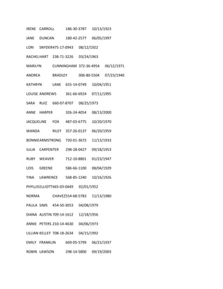 IRENE CARROLL 186-30-3787 10/13/1923
JANE DUNCAN 180-42-2577 06/05/1997
LORI SNYDER475-17-0943 08/12/1922
RACHELHART 238-71-3226 03/24/1963
MARILYN CUNNINGHAM 372-36-4954 06/12/1971
ANDREA BRADLEY 006-80-5504 07/23/1940
KATHRYN LANE 655-14-0749 10/04/1951
LOUISE ANDREWS 361-66-6924 07/11/1995
SARA RUIZ 660-07-8707 08/25/1973
ANNE HARPER 326-24-4054 08/13/2000
JACQUELINE FOX 487-03-6775 10/20/1970
WANDA RILEY 357-26-0137 06/20/1959
BONNIEARMSTRONG 720-01-3672 11/13/1933
JULIA CARPENTER 298-28-0427 09/18/1953
RUBY WEAVER 712-10-8801 01/23/1947
LOIS GREENE 586-66-1100 08/04/1929
TINA LAWRENCE 568-85-1240 10/16/1926
PHYLLISELLIOTT665-03-0449 02/01/1952
NORMA CHAVEZ554-68-5783 11/13/1980
PAULA SIMS 454-50-3053 04/08/1979
DIANA AUSTIN 709-14-1612 12/18/1956
ANNIE PETERS 210-14-4630 04/06/1973
LILLIAN KELLEY 708-18-2634 04/15/1992
EMILY FRANKLIN 669-05-5799 06/21/1937
ROBIN LAWSON 298-14-5800 09/19/2003
 