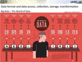 LD4SC-­‐15	
  
Data	
  format	
  and	
  data	
  access,	
  collec&on,	
  storage,	
  transforma&on	
  
Big	
  Data	
  –	
  The	
  World	
  of	
  Data	
   Source:	
  Various;	
  IBM	
  MI	
  Analysis;	
  
 