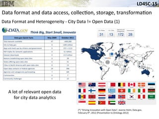 LD4SC-­‐15	
  
Data	
  format	
  and	
  data	
  access,	
  collec&on,	
  storage,	
  transforma&on	
  
Data	
  Format	
  and	
  Heterogeneity	
  -­‐	
  City	
  Data	
  !=	
  Open	
  Data	
  (1)	
  
A Global
Movement Has
Begun to Provide
Transparency and
Democratization
of Data
18November 30, 2011
Don’t see your site?
Update via @usdatagov
(*)	
  “Driving	
  Innova&on	
  with	
  Open	
  Data”,	
  Jeanne	
  Holm,	
  Data.gov,	
  
February	
  9th,	
  2012	
  (Presenta&on	
  to	
  Ontology	
  2012)	
  
Think Big, Start Small, Innovate
Data.gov Quick Facts May 2009 October 2011
Total datasets available 47 >400,000
Hits to Data.gov 0 >200 million
Apps and mash ups by citizens and government 0 372 + 1113
RDF triples for semantic applications 0 6.7 billion
Dataset downloads 0 >2.0 million
Nations establishing open data sites 0 28
States offering open data sites 0 31
Cities in North America with open data sites 0 13
Open data contacts in Federal agencies 24 396
Agencies and subagencies participating 7 185
Communities 0 7
Community challenges 0 23
November 30, 2011 11
A	
  lot	
  of	
  relevant	
  open	
  data	
  
for	
  city	
  data	
  analy&cs	
  
 