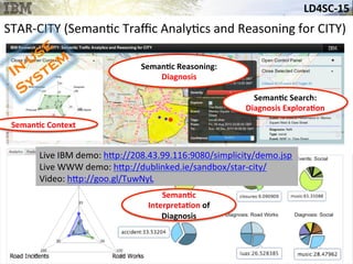 LD4SC-­‐15	
  
Miami,	
  USA	
  
STAR-­‐CITY	
  (Seman&c	
  Traﬃc	
  Analy&cs	
  and	
  Reasoning	
  for	
  CITY)	
  
Input	
  
•  Type	
  of	
  anomaly	
  (bus	
  speed,	
  
ambulance	
  delay…)	
  
•  Type	
  of	
  explana&on	
  (city	
  events,	
  
unplanned	
  events,	
  road	
  works,	
  …)	
  
Output	
  
•  Impact	
  of	
  events	
  and	
  their	
  
characteris&cs	
  on	
  anomalies	
  
SemanHc	
  
InterpretaHon	
  of	
  
Diagnosis	
  
SemanHc	
  Reasoning:	
  	
  
Diagnosis	
  	
  
SemanHc	
  Context	
  
SemanHc	
  Search:	
  	
  
Diagnosis	
  ExploraHon	
  
Live	
  IBM	
  demo:	
  h_p://208.43.99.116:9080/simplicity/demo.jsp	
  
Live	
  WWW	
  demo:	
  h_p://dublinked.ie/sandbox/star-­‐city/	
  	
  
Video:	
  h_p://goo.gl/TuwNyL	
  
 