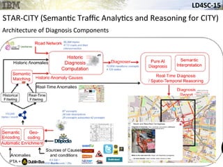 LD4SC-­‐15	
  
Architecture	
  of	
  Diagnosis	
  Components	
  
STAR-­‐CITY	
  (Seman&c	
  Traﬃc	
  Analy&cs	
  and	
  Reasoning	
  for	
  CITY)	
  
 