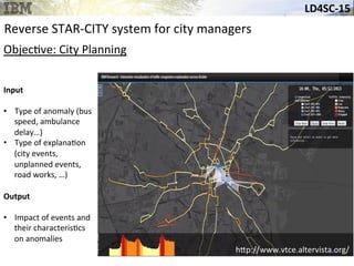 LD4SC-­‐15	
  
Reverse	
  STAR-­‐CITY	
  system	
  for	
  city	
  managers	
  
Objec&ve:	
  City	
  Planning	
  
Input	
  
•  Type	
  of	
  anomaly	
  (bus	
  
speed,	
  ambulance	
  
delay…)	
  
•  Type	
  of	
  explana&on	
  
(city	
  events,	
  
unplanned	
  events,	
  
road	
  works,	
  …)	
  
Output	
  
•  Impact	
  of	
  events	
  and	
  
their	
  characteris&cs	
  
on	
  anomalies	
  
h_p://www.vtce.altervista.org/	
  
 