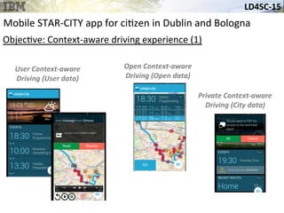 LD4SC-­‐15	
  
Mobile	
  STAR-­‐CITY	
  app	
  for	
  ci&zen	
  in	
  Dublin	
  and	
  Bologna	
  
User	
  Context-­‐aware	
  	
  
Driving	
  (User	
  data)	
  
Open	
  Context-­‐aware	
  	
  
Driving	
  (Open	
  data)	
  
Private	
  Context-­‐aware	
  	
  
Driving	
  (City	
  data)	
  
Objec&ve:	
  Context-­‐aware	
  driving	
  experience	
  (1)	
  
 