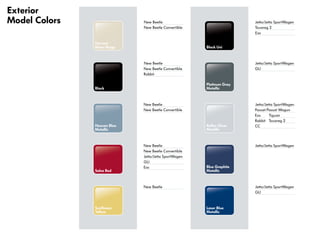 Exterior
Model Colors
Salsa Red
Heaven Blue
Metallic
Harvest
Moon Beige
Black
Black Uni
Blue Graphite
Metallic
Platinum Gray
Metallic
Reflex Silver
Metallic
Sunflower
Yellow
Laser Blue
Metallic
New Beetle
New Beetle Convertible
Rabbit
New Beetle
New Beetle Convertible
New Beetle
New Beetle Convertible
New Beetle
New Beetle Convertible
Jetta/Jetta SportWagen
GLI
Eos
New Beetle
Jetta/Jetta SportWagen
GLI
Jetta/Jetta SportWagen
Touareg 2
Eos
Jetta/Jetta SportWagen
Jetta/Jetta SportWagen
GLI
Jetta/Jetta SportWagen
Passat/Passat Wagon
Eos Tiguan
Rabbit Touareg 2
CC
 