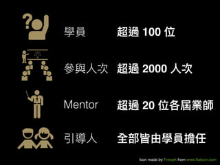 Icon made by Freepik from www.ﬂaticon.com 
100
Mentor 20
2000
 