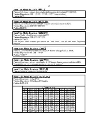 67
Item 7 do Modo de Ajuste [BELL]
Função: Selecionar o número de repetições da Campainha de Alerta de CTCSS/DCS.
Valores Disponíveis: OFF / 1T / 3T / 5T / 8T / CONT (toque contínuo)
Padrão: OFF

Item 8 do Modo de Ajuste [BSY.LED]
Função: Ativar/Desativar o LED BUSY enquanto o Silenciador estiver aberto.
Valores Disponíveis: LED.ON / LED.OFF
Padrão: LED.ON

Item 9 do Modo de Ajuste [CLK.SFT]
Função: Mudar a freqüência do relógio da CPU.
Valores Disponíveis: SFT.OFF / SFT.ON
Padrão: SFT.OFF
Esta função é usada somente para mover um “sinal falso”, caso ele caia numa freqüência
desejada.

Item 10 do Modo de Ajuste [CWID]
Função: Ativar/Desativar o Identificador de CW durante uma operação de ARTS.
Valores Disponíveis: TX OFF / TX ON
Padrão: TX OFF

Item 11 do Modo de Ajuste [CW WRT]
Função: Programar e ativar o Identificador de CW (usado durante uma operação de ARTS).
Veja detalhes em “A R T S (S iste m a d e V erific a ç ã o A u to m á tic a d e D istâ n c ia) ”.

Item 12 do Modo de Ajuste [DC VLT]
Função: Indicar a Tensão de Alimentação DC.

Item 13 do Modo de Ajuste [DCS.COD]
Função: Programar o código DCS.
Valores Disponíveis: 104 códigos DCS padrão
Padrão: DCS.023

                                           CÓDIGOS DCS
              023     025    026     031     032 036 043           047     051    053
              054     065    071     072     073 074 114           115     116    122
              125     131    132     134     143 145 152           155     156    162
              165     172    174     205     212 223 225           226     243    244
              245     246    251     252     255 261 263           265     266    271
              274     306    311     315     325 331 332           343     346    351
              356     364    365     371     411 412 413           423     431    432
              445     446    452     454     455 462 464           465     466    503
              506     516    523     526     532 546 565           606     612    624
              627     631    632     654     662 664 703           712     723    731
              732     734    743     754      —  —     —           —       —      —
 