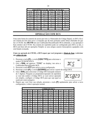 24

                         FREQÜÊNCIAS DE TONS CTCSS (Hz)
                    67.0    69.3  71.9    74.4 77.0      79.7
                    82.5    85.4  88.5    91.5 94.8      97.4
                    100.0   103.5 107.2  110.9 114.8    118.8
                    123.0   127.3 131.8  136.5 141.3    146.2
                    151.4   156.7 159.8  162.2 165.5    167.9
                    171.3   173.8 177.3  179.9 183.5    186.2
                    189.9   192.8 196.6  199.5 203.5    206.5
                    210.7   218.1 225.7  229.1 233.6    241.8
                    250.3   254.1  —       —    —         —

                             O PER A ÇÃ O C O M D C S
Uma outra forma de controle de acesso por tom é o Silenciador de Código Digital, ou DCS. Ele é
um sistema de tom mais novo e avançado que dá mais proteção contra falsas chamadas do que
faz o CTCSS. Seu VX-170 tem um Codificador/Decodificador DCS embutido, e sua operação é
bem similar à do CTCSS. Seu sistema de repetidora pode ser configurado para DCS; se não, o
DCS será bem útil em operações Simplex se seus amigos usarem transceptores equipados com
esta função avançada.

Como na operação do CTCSS, o DCS requer que você programe o Modo de Tom e selecione
um código de tom.

1. Pressione a tecla [F], e a tecla [1(SQ TYP)] para selecionar o
   modo CTCSS/DCS/ECS.
2. Gire o DIAL até aparecer “TONE” no display; isto ativa o
   Codificador/Decodificador DCS.
3. Pressione a tecla PTT para salvar a nova configuração.
4. Pressione a tecla [F], e a tecla [2(CODE)] para ativar o ajuste do código DCS.
5. Gire o DIAL para selecionar o Código DCS desejado (número
   de 3 dígitos). Pergunte ao proprietário/operador da repetidora
   se você não souber o Código DCS; se você estiver operando
   em simplex, configure o Código DCS para que seja igual ao
   usado por seu(s) amigo(s).
6. Depois que você fizer sua seleção, pressione a tecla [F] rapidamente para salvar a nova
   configuração e voltar à operação normal.

                                        CÓDIGOS DCS
             023    025    026    031     032 036 043         047    051    053
             054    065    071    072     073 074 114         115    116    122
             125    131    132    134     143 145 152         155    156    162
             165    172    174    205     212 223 225         226    243    244
             245    246    251    252     255 261 263         265    266    271
             274    306    311    315     325 331 332         343    346    351
             356    364    365    371     411 412 413         423    431    432
             445    446    452    454     455 462 464         465    466    503
             506    516    523    526     532 546 565         606    612    624
             627    631    632    654     662 664 703         712    723    731
             732    734    743    754     —    —    —          —     —      —
 