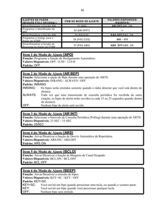 66


AJU ST E S D E P AG E R                                                  V AL O R E S D ISP O N ÍV E IS
                                       IT EM D O M O D O D E AJU S T E
(R E Q U ER F T D -7 O P C IO N AL )                                            (P AD R Õ E S)
Ativar/D esativar a função A NI.                  53 [AN I]                  AN I.O F F/AN I. O N
Program ar o Identificador de
                                               54 [AN I.W RT ]                         —
AN I.
Ativar/D esativar a função A NI.                55 [PAG ER ]                P AG .O F F/PAG . O N
Program ar o Código para o
                                               56 [PÁG .C O D ]                   000 – 999
Pager de DTM F.
Ativar/D esativar a função de
                                               57 [PÁG .AB K]               AB K . O F F/ABK . O N
Resposta do Pager de DTM F.


Item 1 do Modo de Ajuste [APO]
Função: Programar a função de Desligamento Automático.
Valores Disponíveis: OFF / 0.5H - 12.0 H
Padrão: OFF

Item 2 do Modo de Ajuste [AR BEP]
Função: Selecionar a opção de Bipe durante uma operação do ARTS.
Valores Disponíveis: INRANG / ALWAYS / OFF
Padrão: INRANG
INRANG:      Os bipes serão emitidos somente quando o rádio detectar que você está dentro de
             alcance.
ALWAYS: Toda vez que uma transmissão de consulta periódica for recebida da outra
             estação, os bipes de alerta serão ouvidos (a cada 15 ou 25 segundos quando dentro
             de alcance).
OFF:         Nenhum bipe de alerta será ouvido.

Item 3 do Modo de Ajuste [AR INT]
Função: Selecionar o Intervalo de Consulta Periódica (Polling) durante uma operação de ARTS.
Valores Disponíveis: 25 SEC / 15 SEC
Padrão: 25SEC

Item 4 do Modo de Ajuste [ARS]
Função: Ativar/Desativar a função de Desvio Automático de Repetidora.
Valores Disponíveis: ARS.ON / ARS.OFF
Padrão: ARS.ON

Item 5 do Modo de Ajuste [BCLO]
Função: Ativar/Desativar a função de Bloqueio de Canal Ocupado.
Valores Disponíveis: BCL.ON / BCL.OFF
Padrão: BCL.OFF

Item 6 do Modo de Ajuste [BEEP]
Função: Ativar/Desativar a emissão de bipes.
Valores Disponíveis: KEY+SC / KEY / OFF
Padrão: KEY+SC
KEY+SC:      Você ouvirá um bipe quando pressionar uma tecla, ou quando o scanner parar.
KEY:         Você ouvirá um bipe quando você pressionar qualquer tecla.
OFF:         Nenhum bipe será emitido.
 