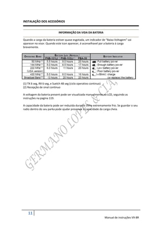 INSTALAÇÃO DOS ACESSÓRIOS


                              INFORMAÇÃO DA VIDA DA BATERIA

Quando a carga da bateria estiver quase esgotada, um indicador de “Baixa Voltagem” vai
aparecer no visor. Quando este icon aparecer, é aconselhavel por a bateria á carga
brevemente.




(1) TX 6 seg, RX 6 seg, e Suelch 48 seg (ciclo operativo continuo)
(2) Recepção de sinal continuo

A voltagem da bateria present pode ser visualizada manualmente no LCD, seguindo as
instruções na pagina 119.

A capacidade da bateria pode ser reduzida durante clima extremamente frio. Se guardar o seu
radio dentro do seu parka pode ajudar preservar a capacidade da carga cheia.




    11
                                                                     Manual de instruções VX-8R
 