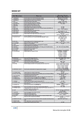 MODO SET




 138
           Manual de instruções VX-8R
 