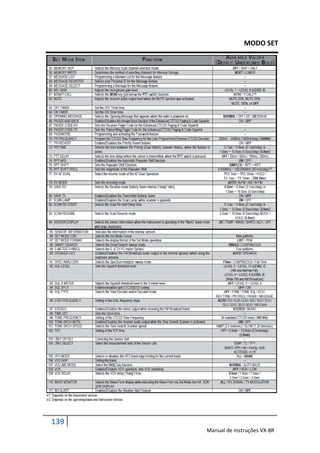 MODO SET




139
      Manual de instruções VX-8R
 