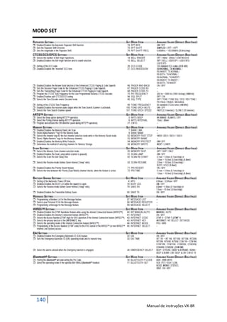 MODO SET




 140
           Manual de instruções VX-8R
 