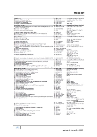 MODO SET




141
      Manual de instruções VX-8R
 
