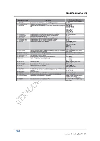 APRS/GPS MODO SET




161
      Manual de instruções VX-8R
 