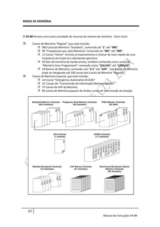 MODO DE MEMÓRIA



O VX-8R fornece uma vasta variadade de recursos do sistema de memória. Estes incluí:

        Canais de Memória “Regular” que está incluído:
             900 Canal de Memória “Standard”, numerado de “1” até “900”.
             99 “Frequênçias que salta Memória” numerado de “901” até “999”.
             11 Canais “Home”, fornece armazenamento e chamar de novo rápido de uma
                 frequência principal em cada banda operativa.
             50 Sets de memória de banda-aresta, também conhecida como canais de
                 “Memória Scan Programavel”, nomeado como “L01/U01” até “L50/U50”.
             24 Bancos de Memória, nomeado com “b 1” até “b24”. Cad Banco de Memória
                 pode ser designado até 100 canais dos Canais de Memória “Regular”.
        Canais de Memória Especial, que está incluído:
             Um Canal “Emergencia Automatico ID (EAI)”
             10 Canais de “Transmissão de Informação Meteorológicas”.
             57 Canais de VHF da Marinha.
             89 Canais de Memória popular de Ondas-curtas de Transmissão da Estação.




    47
                                                                Manual de instruções VX-8R
 