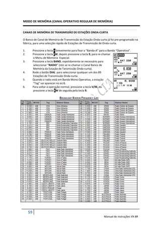 MODO DE MEMÓRIA (CANAL OPERATIVO REGULAR DE MEMÓRIA)


CANAIS DE MEMÓRIA DE TRANSMISSÃO DE ESTAÇÕES ONDA-CURTA

O Banco de Canal de Memória de Transmissão da Estação Onda-curta já foi pre-programado na
fábrica, para uma selecção rápida de Estações de Transmissão de Onda-curta.

1.        Pressione a tecla A brevemente para fixar a “Banda-A” para a Banda “Operativa”.
2.        Pressione a tecla FW, depois pressione a tecla 9, para re-chamar
          o Menu de Memória Especial.
3.        Pressione a tecla BAND, repetidamente se necessário para
          seleccionar “RADIO” (isto se re-chamar o Canal Banco de
          Memória da Estação de Tansmissão Onda-curta).
4.        Rode o botão DIAL para seleccionar qualquer um dos 89
          Estações de Transmissão Onda-curta.
5.        Quando o radio está em Banda Mono Operativa, a estação
          “Tag” vai aparecer no ecrã.
6.        Para voltar á operação normal, pressione a tecla V/M, ou
          pressione a tecla FW de seguida pela tecla 9.




     59
                                                                   Manual de instruções VX-8R
 