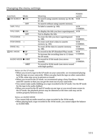 Changing the menu settings

                                                                                POWER
Icon/item       Mode              Meaning                                       switch
   CM SEARCH    z ON              To search using cassette memory (p. 64, 66,   VCR
                                  67, 69).
                    OFF           To search without using cassette memory.
  TAPE TITLE                      To label a cassette (p. 103).               VCR
                                                                              CAMERA
  TITLE DSPL    z ON              To display the title you have superimposed. VCR
                  OFF             Not to display the title.
  TITLEERASE    —                 To erase the title you have superimposed    VCR
                                  (p. 100).                                   CAMERA
  ITEM ERASE    —                 To erase each item’s data in cassette       VCR
                                  memory (p. 105).                            CAMERA
  ERASE ALL     —                 To erase all the data in cassette memory    VCR
                                  (p. 106).                                   CAMERA




                                                                                              Customizing Your Camcorder
  REC MODE      z SP              To record in the SP (Standard Play) mode.   VCR
                  LP              To increase the recording time to 1.5 times CAMERA
                                  the SP mode.
  AUDIO MODE z 12BIT              To record in 12-bit mode (two stereo        VCR
                                  sounds).                                    CAMERA
                    16BIT         To record in 16-bit mode (one stereo sound
                                  with high quality).

       Notes on the LP mode
       •When you record a tape in the LP mode on your camcorder, we recommend playing
        back the tape on your camcorder. When you play back the tape on other camcorders
        or VCRs, noise may occur in pictures or sound.
       •When you record in the LP mode, we recommend using a Sony Excellence/Master
        mini DV cassette so that you can get the most out of your camcorder.
       •You cannot make audio dubbing on a tape recorded in the LP mode. Use the SP mode
        for the tape to be audio-dubbed.
       •When you record in the SP and LP modes on one tape or you record some scenes in
        the LP mode, the playback picture may be distorted or the time code may not be
        written properly between scenes.

       Notes on AUDIO MODE
       •You cannot dub an audio sound on a tape recorded in the 16-bit mode.
       •When playing back a tape recorded in the 16-bit mode, you cannot adjust the balance
        in AUDIO MIX.




                                                                                              111
 