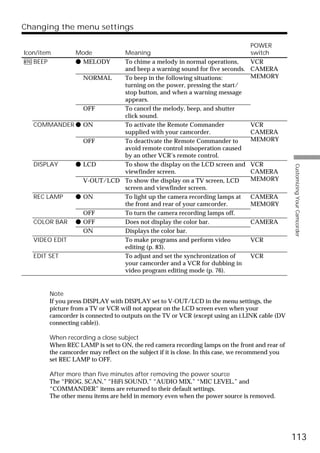Changing the menu settings

                                                                                  POWER
Icon/item        Mode     Meaning                                                 switch
   BEEP          z MELODY To chime a melody in normal operations,                 VCR
                          and beep a warning sound for five seconds.              CAMERA
                NORMAL    To beep in the following situations:                    MEMORY
                          turning on the power, pressing the start/
                          stop button, and when a warning message
                          appears.
                OFF       To cancel the melody, beep, and shutter
                          click sound.
   COMMANDER z ON         To activate the Remote Commander                        VCR
                          supplied with your camcorder.                           CAMERA
                OFF       To deactivate the Remote Commander to                   MEMORY
                          avoid remote control misoperation caused
                          by an other VCR’s remote control.
   DISPLAY    z LCD       To show the display on the LCD screen and               VCR




                                                                                                  Customizing Your Camcorder
                          viewfinder screen.                                      CAMERA
                V-OUT/LCD To show the display on a TV screen, LCD                 MEMORY
                          screen and viewfinder screen.
   REC LAMP   z ON        To light up the camera recording lamps at               CAMERA
                          the front and rear of your camcorder.                   MEMORY
                OFF       To turn the camera recording lamps off.
   COLOR BAR z OFF        Does not display the color bar.                         CAMERA
                ON        Displays the color bar.
   VIDEO EDIT             To make programs and perform video                      VCR
                          editing (p. 83).
   EDIT SET               To adjust and set the synchronization of                VCR
                          your camcorder and a VCR for dubbing in
                          video program editing mode (p. 76).


        Note
        If you press DISPLAY with DISPLAY set to V-OUT/LCD in the menu settings, the
        picture from a TV or VCR will not appear on the LCD screen even when your
        camcorder is connected to outputs on the TV or VCR (except using an i.LINK cable (DV
        connecting cable)).

        When recording a close subject
        When REC LAMP is set to ON, the red camera recording lamps on the front and rear of
        the camcorder may reflect on the subject if it is close. In this case, we recommend you
        set REC LAMP to OFF.

        After more than five minutes after removing the power source
        The “PROG. SCAN,” “HiFi SOUND,” “AUDIO MIX,” “MIC LEVEL,” and
        “COMMANDER” items are returned to their default settings.
        The other menu items are held in memory even when the power source is removed.




                                                                                                  113
 