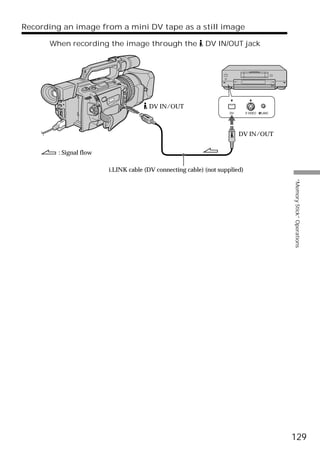 Recording an image from a mini DV tape as a still image

      When recording the image through the                  DV IN/OUT jack




                                       DV IN/OUT
                                                                    DV       S VIDEO   LANC




                                                                         DV IN/OUT


         : Signal flow

                         i.LINK cable (DV connecting cable) (not supplied)




                                                                                              “Memory Stick” Operations




                                                                                              129
 