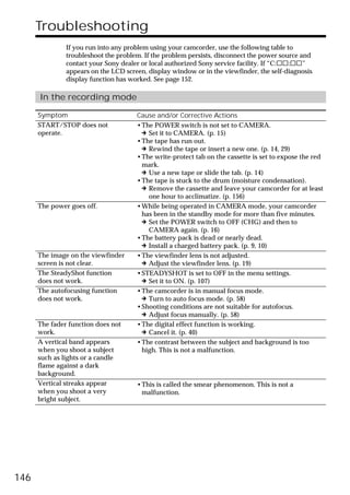 Troubleshooting
               If you run into any problem using your camcorder, use the following table to
               troubleshoot the problem. If the problem persists, disconnect the power source and
               contact your Sony dealer or local authorized Sony service facility. If “C:ss:ss”
               appears on the LCD screen, display window or in the viewfinder, the self-diagnosis
               display function has worked. See page 152.

      In the recording mode

      Symptom                         Cause and/or Corrective Actions
      START/STOP does not             •The POWER switch is not set to CAMERA.
      operate.                         c Set it to CAMERA. (p. 15)
                                      •The tape has run out.
                                       c Rewind the tape or insert a new one. (p. 14, 29)
                                      •The write-protect tab on the cassette is set to expose the red
                                       mark.
                                       c Use a new tape or slide the tab. (p. 14)
                                      •The tape is stuck to the drum (moisture condensation).
                                       c Remove the cassette and leave your camcorder for at least
                                         one hour to acclimatize. (p. 156)
      The power goes off.             •While being operated in CAMERA mode, your camcorder
                                       has been in the standby mode for more than five minutes.
                                       c Set the POWER switch to OFF (CHG) and then to
                                         CAMERA again. (p. 16)
                                      •The battery pack is dead or nearly dead.
                                       c Install a charged battery pack. (p. 9, 10)
      The image on the viewfinder     •The viewfinder lens is not adjusted.
      screen is not clear.             c Adjust the viewfinder lens. (p. 19)
      The SteadyShot function         •STEADYSHOT is set to OFF in the menu settings.
      does not work.                   c Set it to ON. (p. 107)
      The autofocusing function       •The camcorder is in manual focus mode.
      does not work.                   c Turn to auto focus mode. (p. 58)
                                      •Shooting conditions are not suitable for autofocus.
                                       c Adjust focus manually. (p. 58)
      The fader function does not     •The digital effect function is working.
      work.                            c Cancel it. (p. 40)
      A vertical band appears         •The contrast between the subject and background is too
      when you shoot a subject         high. This is not a malfunction.
      such as lights or a candle
      flame against a dark
      background.
      Vertical streaks appear         •This is called the smear phenomenon. This is not a
      when you shoot a very            malfunction.
      bright subject.




146
 